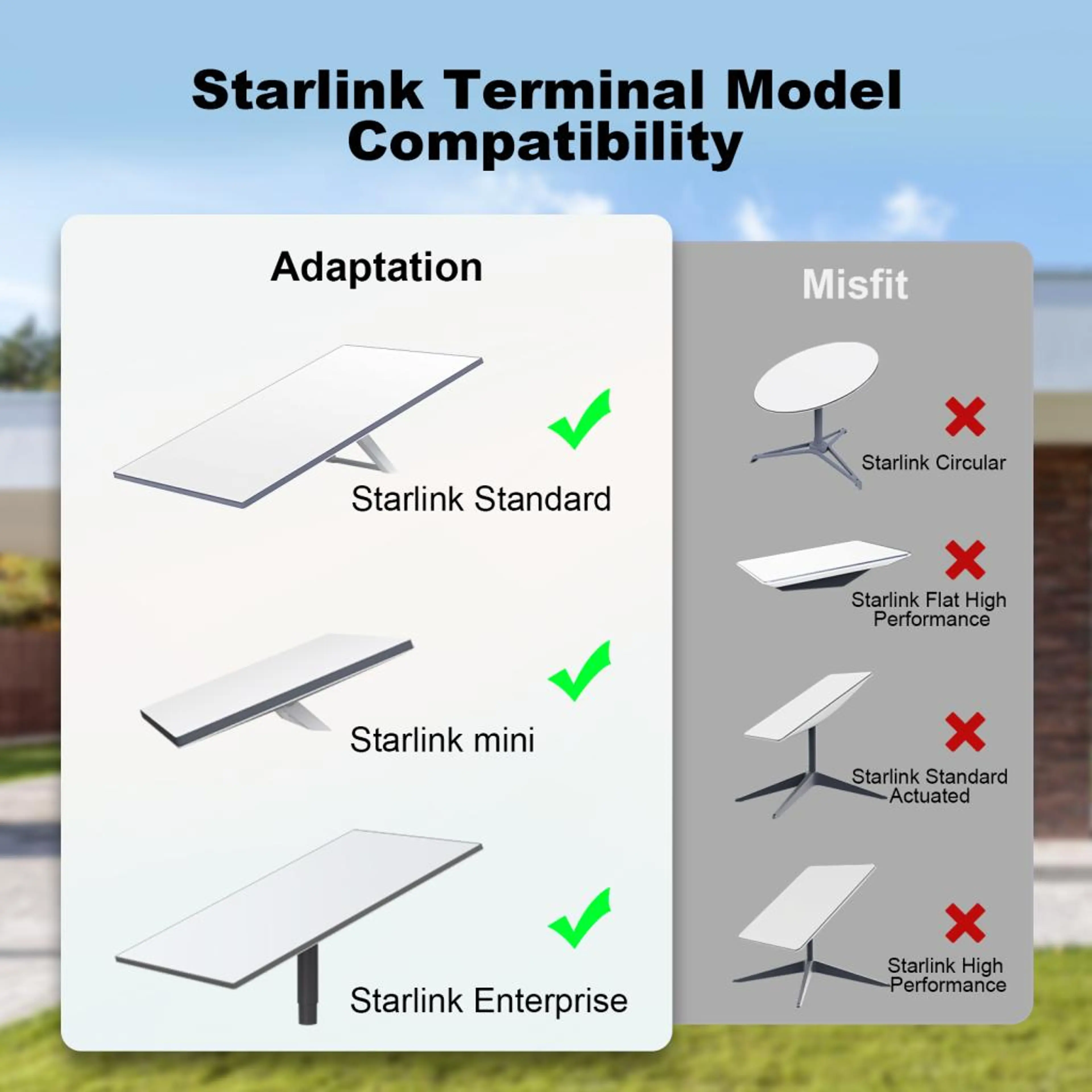 Кабел за Starlink Gen 3 V4 / Mini / Enterprise (10м, 23м, 46м, водоустойчив)
